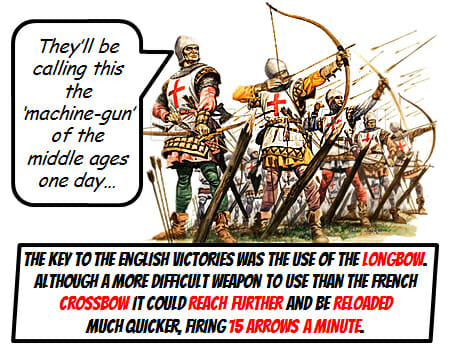 Liverpool History Middle Ages