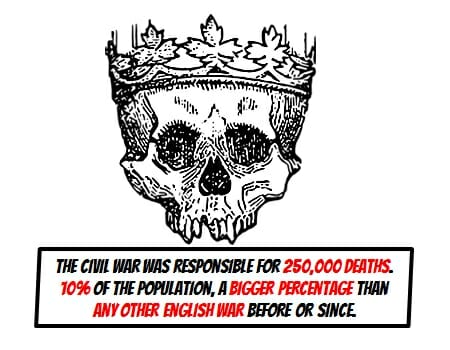 English Civil War KS3