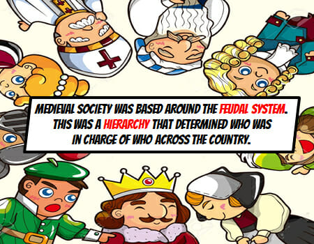 Medieval Feudal System - KS3 History