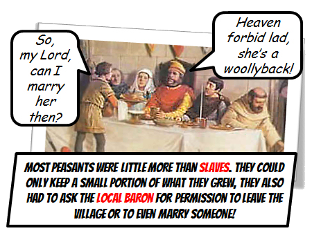 Medieval Feudal System - KS3 History