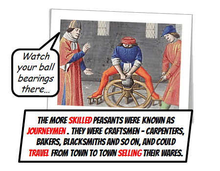 Medieval Feudal System - KS3 History
